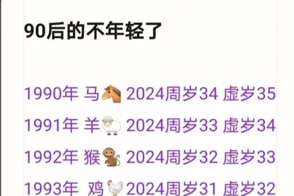 属猪的多大年龄，探索生肖与年龄的神秘联系-方知甜