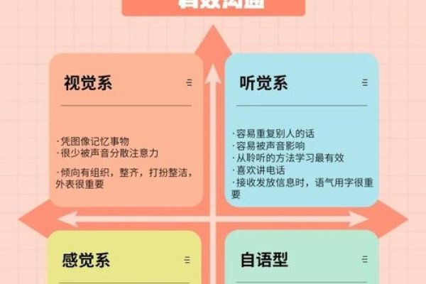 探索对话聊天的无限可能，从日常交流到智能交互的演变-方知甜