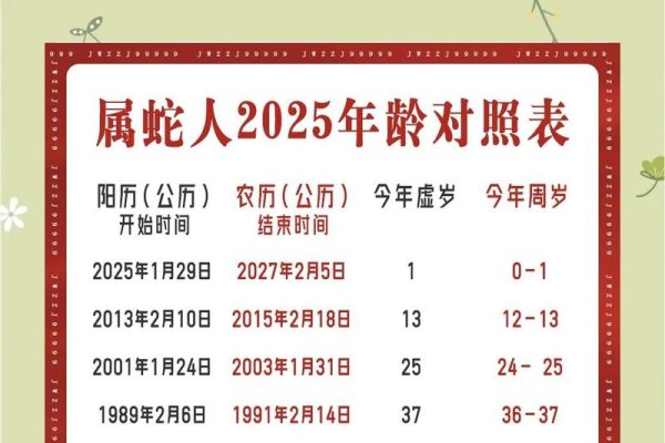 属蛇的今年多大？揭秘生肖年龄计算法则-方知甜