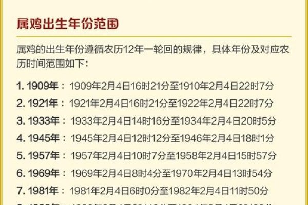 属鸡的年份，传统与现代交织的幸运之岁-方知甜