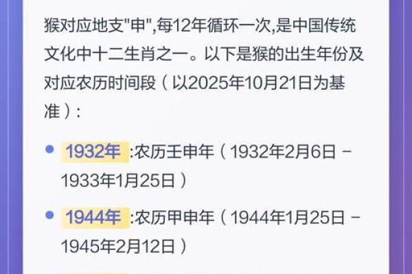 属猴的年份，探索生肖猴的轮回与奥秘-方知甜