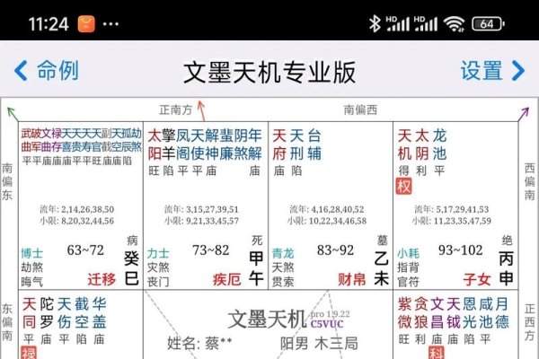 紫微斗数命盘解析-方知甜