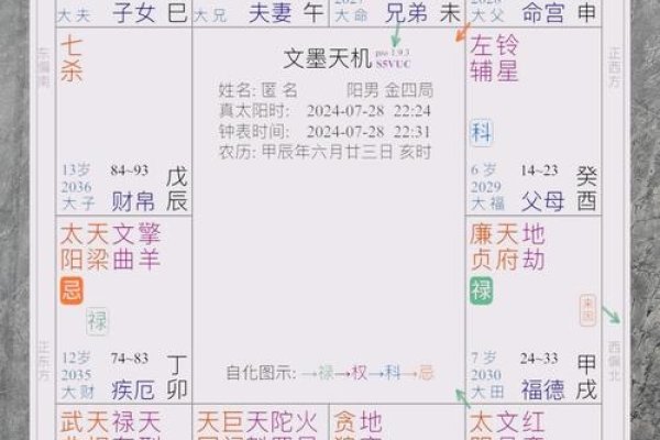 紫微斗数在线排盘，解锁古老智慧的数字密码-方知甜