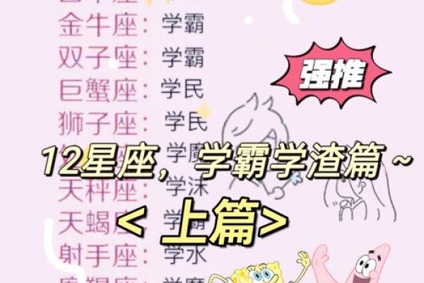 学霸的五大星座，智慧与勤奋的完美结合-方知甜