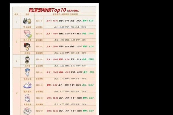 QQ飞车宠物名字精选，炫酷排行2020-方知甜