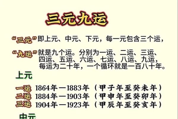揭秘风水学中的三元九运，古代智慧与现代生活的奇妙融合-方知甜