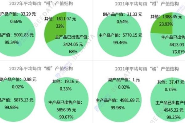 星盘分析助力生育与情感平衡-方知甜