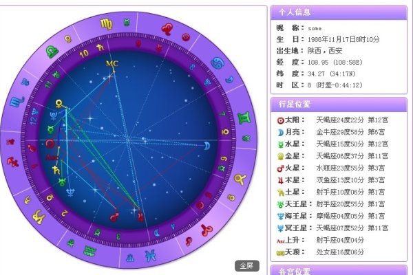 星盘分析婚姻3议题详解-方知甜