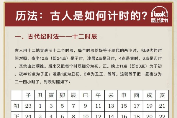 揭秘古代时辰，亥时究竟是现在的几点？-方知甜