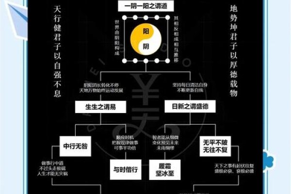探索国际易经，开启智慧之境的钥匙-方知甜