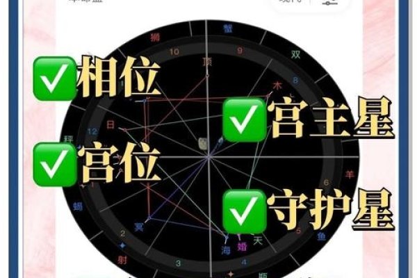 探索个人星图，360星座网——你的星座指南-方知甜