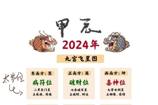 宋韶光生肖运程，2023年生肖运势详解与指南-方知甜