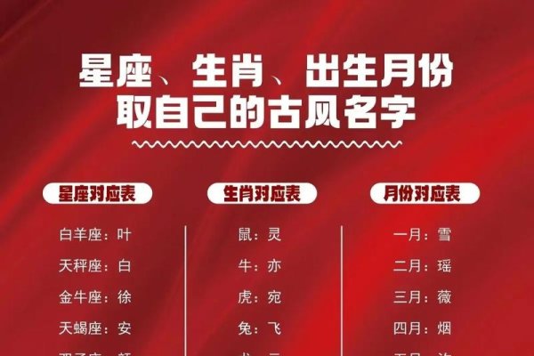 微信号创意命名，从月份星座到数字诗篇-方知甜