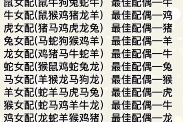 属相婚配与十二生肖年龄表，探索古老智慧与现代生活的交融-方知甜