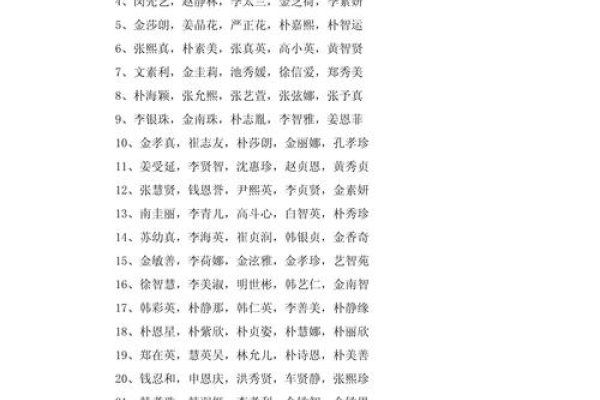 探索好听的韩国女孩名字，传统与现代的融合-方知甜