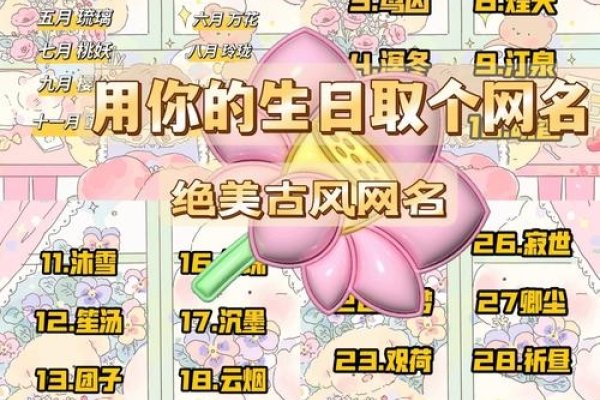 微信号ID大全推荐、有意义的昵称建议及古风网名-方知甜