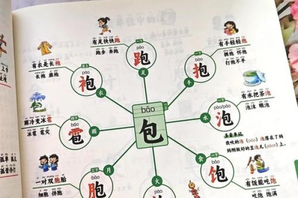 探秘汉字部首名称，解码汉字构造的奥秘-方知甜
