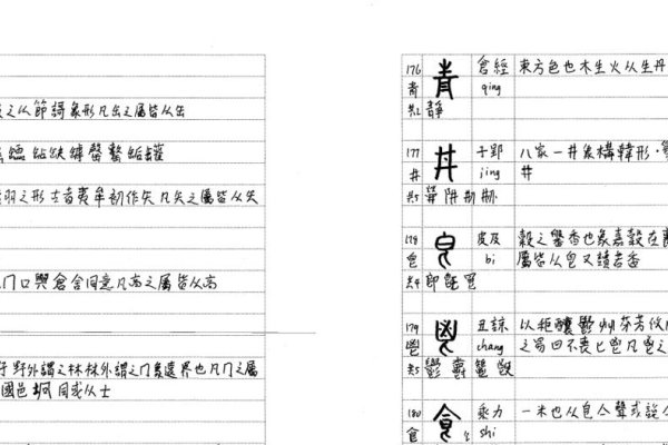 揭秘汉字奥秘,解析疏的部首及其文化意涵-方知甜
