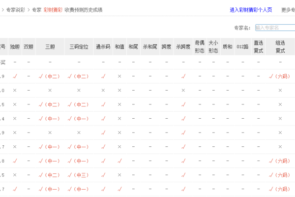3B今晚开奖号059期预测，精选号码13-27，复式投注策略助你中大奖！-方知甜