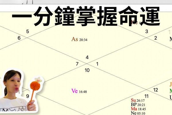 星座解析，如何通过阳历生日与星象类型了解自我及运势预测-方知甜
