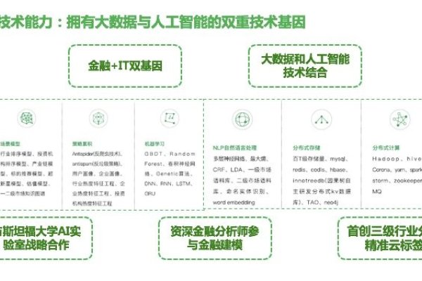 聚焦机构名称，智能规划师，精准赋能成长-方知甜