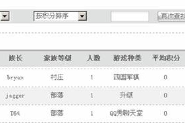 QQ家族排行榜，探索数字时代的家族新风貌-方知甜