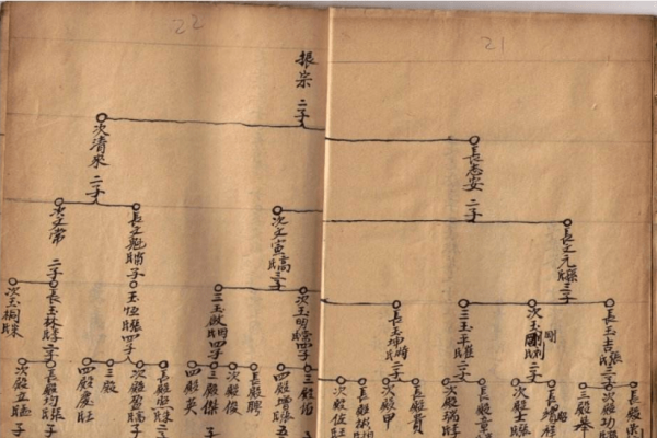 探寻历史脉络，刘氏族谱的奥秘与传承-方知甜