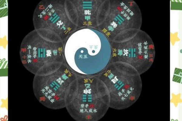 纳甲六爻，破解命运密码的思维艺术-方知甜