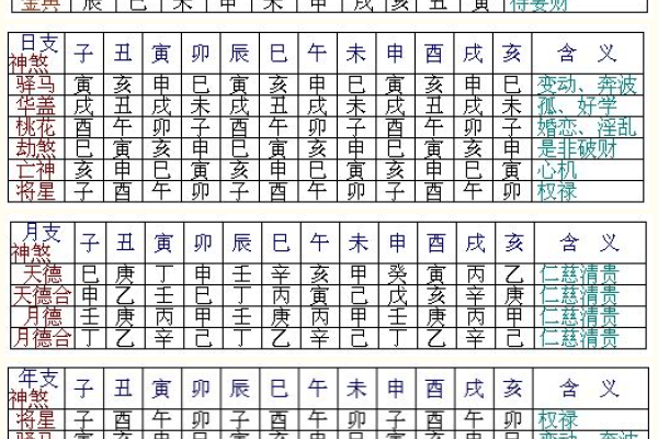 纳甲六爻，八字相生克用-方知甜