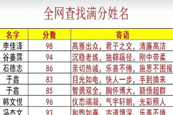 测姓名得分，精准匹配人生方向-方知甜