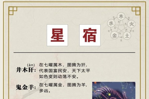 星宿密码，洞察命理之星辰图鉴-方知甜