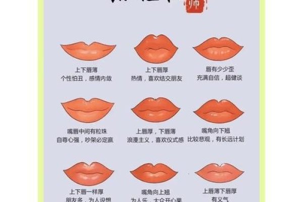 唇形密码，厚嘴唇女性的婚姻运势解读-方知甜