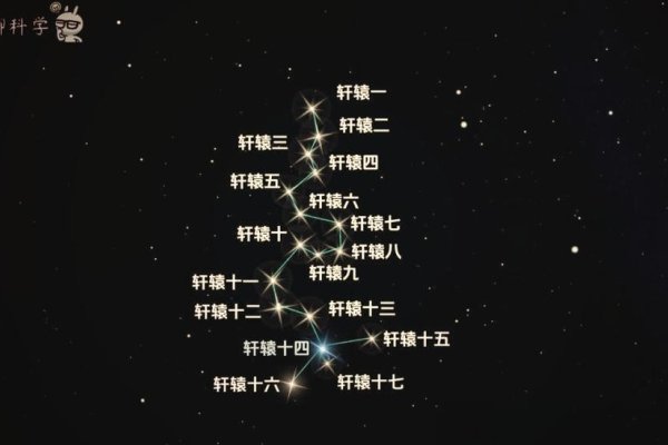 星座名人，探索星空中闪耀的星光-方知甜