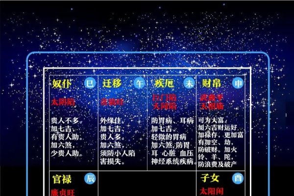 紫微命盘详解，洞悉人生格局与运势-方知甜