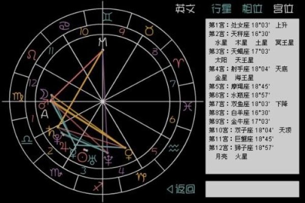 星座命盘，解锁个人命运的神秘钥匙-方知甜
