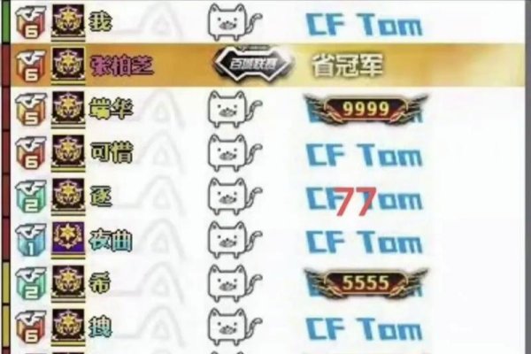 CF名字，探索人生闪耀的独特魅力-方知甜