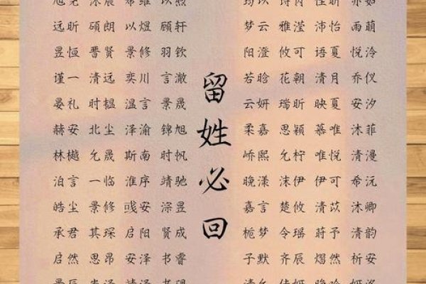 宝宝名字，传承与寄托的完美结合-方知甜