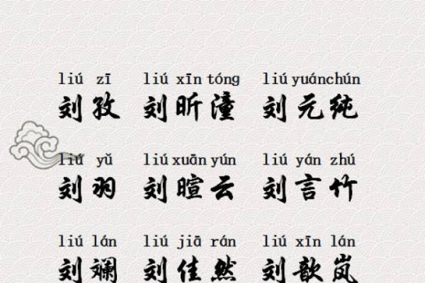 姓刘名字推荐，寓意正直、善良、自律和高尚。-方知甜