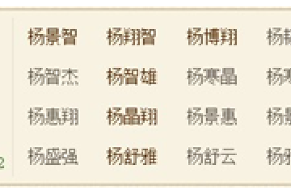 杨姓名字大全，探寻古典与现代的和谐之美-方知甜