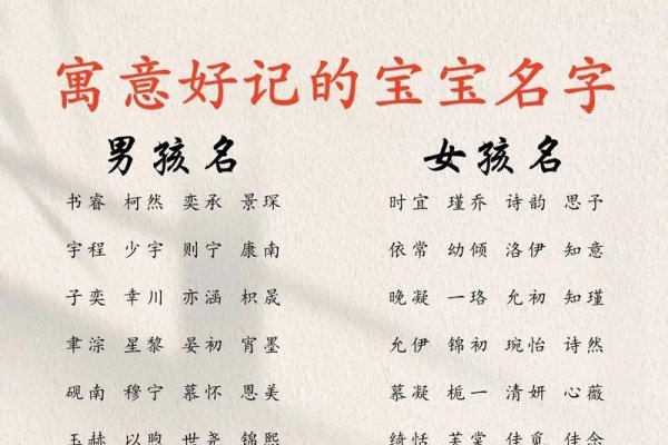 宝宝名字的智慧选择，宝宝名字大全及寓意解析-方知甜