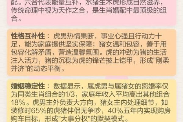 属猪女的最佳婚配，探索生肖与婚姻的奥秘-方知甜