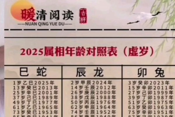 99年生肖与年龄，属相配对指南-方知甜