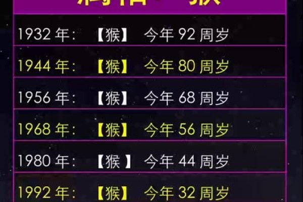 属猴年份，灵动的岁尾与岁首-方知甜