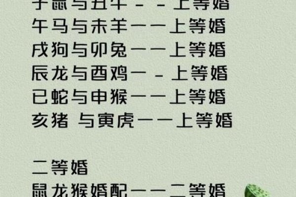 96年属鼠最佳婚配，牛、龙、猴，幸福一生！-方知甜
