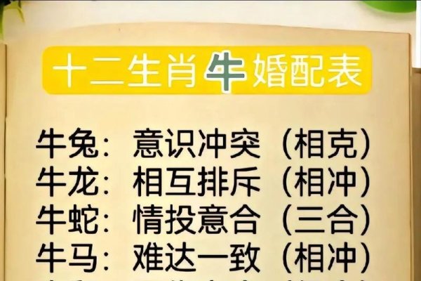 85年属牛人最佳婚配生肖，子鼠、巳蛇-方知甜