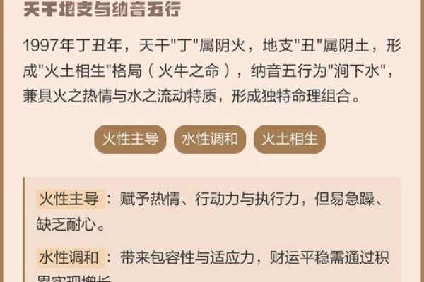 97年属牛人，火土相生，缺木需智慧与财源-方知甜