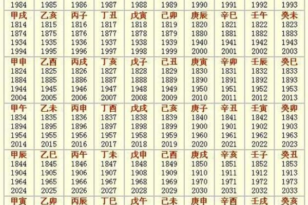 丁亥年,60年一循环的干支纪年-方知甜