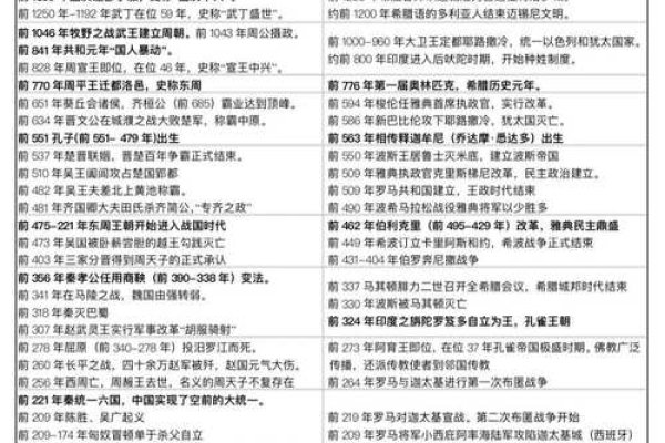 辛卯年是哪一年，历史长河中的独特坐标-方知甜