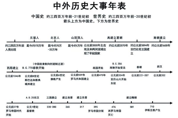 庚寅年轮回，1650-2070，中国历史时间脉络关键-方知甜
