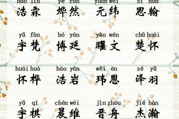 倪姓女孩名字精选，轩、煜等好名解析-方知甜